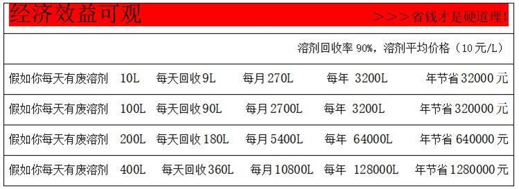 T20防爆溶剂回收机参数2