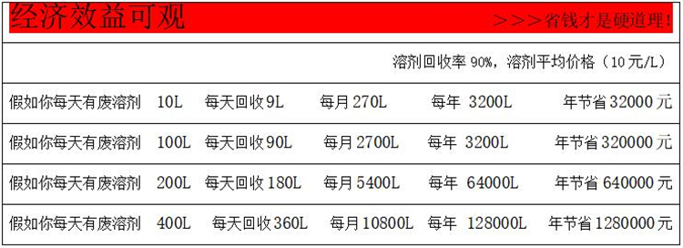 T80(90)防爆溶剂回收机参数2