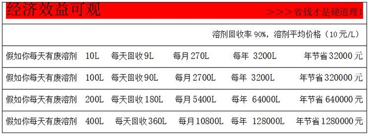 T40防爆溶剂回收机参数2